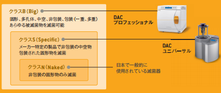 院内感染防止